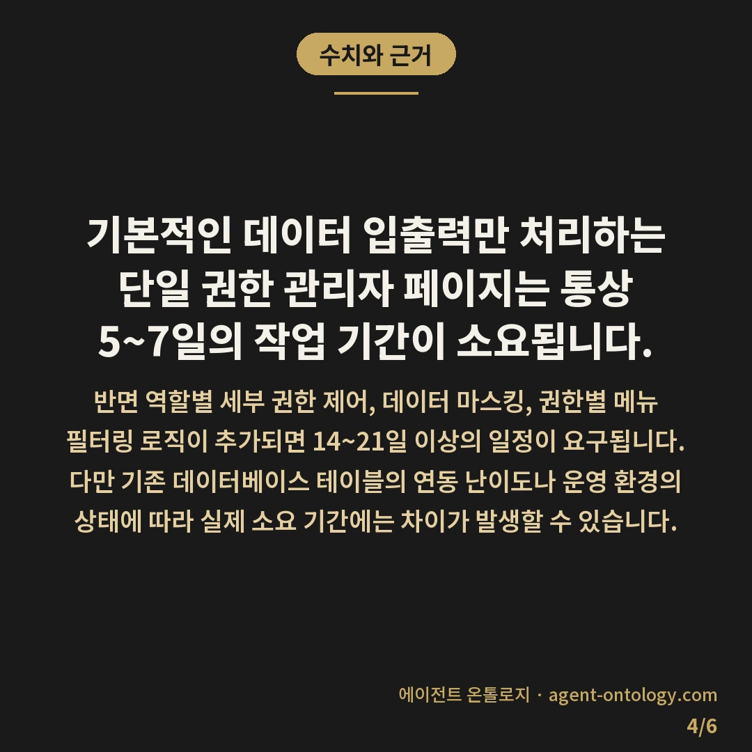 관리자 페이지 개발 기간 기준 — 수치와 근거: 기본적인 데이터 입출력만
