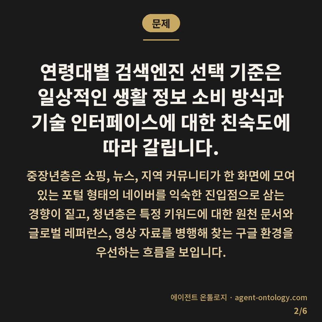 연령대별 검색엔진 선택 기준 지표 — 문제: 연령대별 검색엔진 선택 기준은