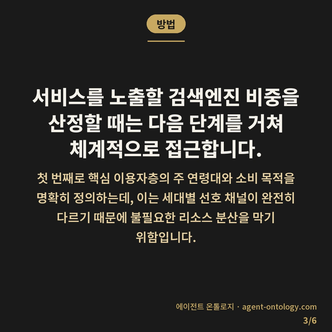 연령대별 검색엔진 선택 기준 지표 — 방법: 서비스를 노출할 검색엔진 비중을