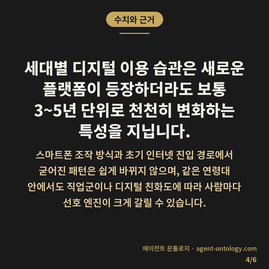연령대별 검색엔진 선택 기준 지표 — 수치와 근거: 세대별 디지털 이용 습관은