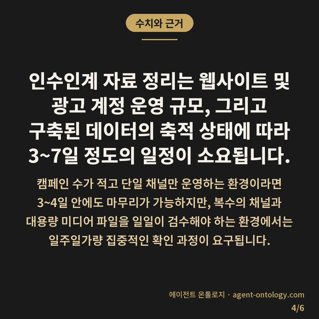 대행사 변경 준비 절차 속 인수인계 목록 — 수치와 근거: 인수인계 자료 정리는