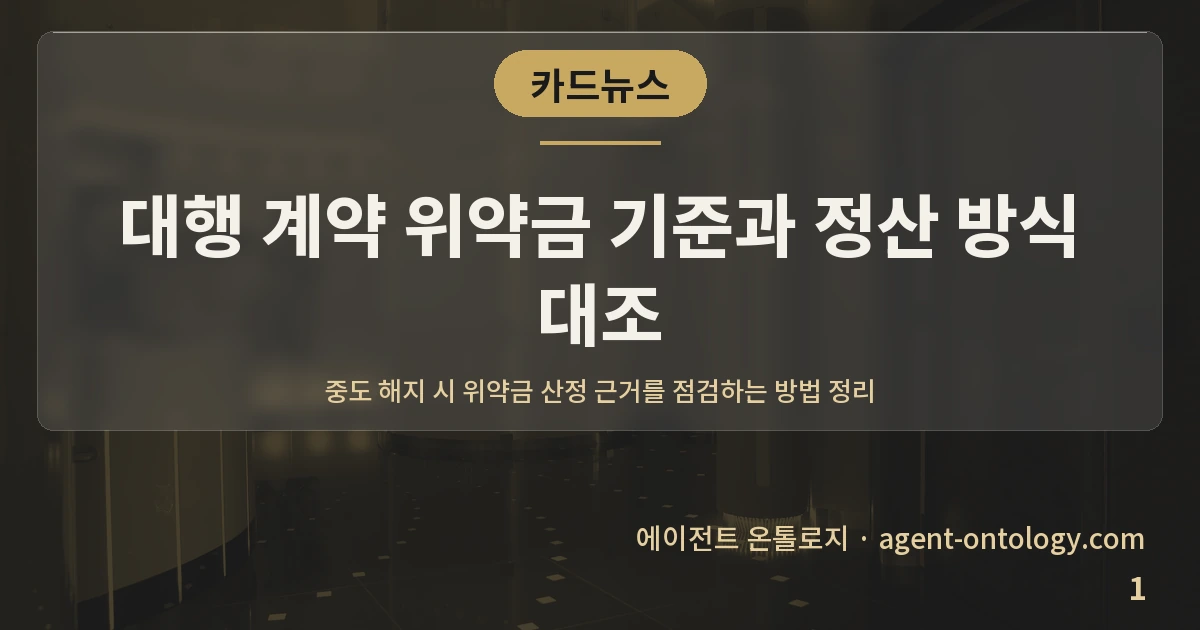 대행 계약 위약금 기준과 정산 방식 대조 — 표지: 중도 해지 시 위약금 산정