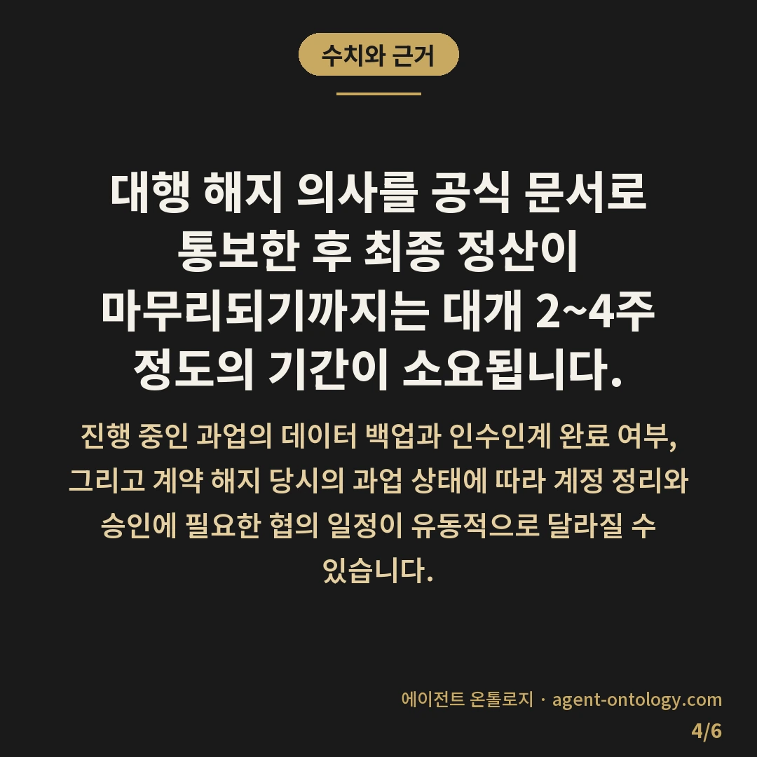 대행 계약 위약금 기준과 정산 방식 대조 — 수치와 근거: 대행 해지 의사를