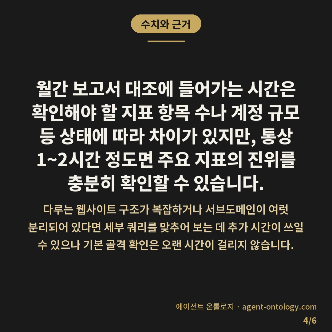 대행사 실적 보고서 확인 방법과 지표 대조법 — 수치와 근거: 월간 보고서