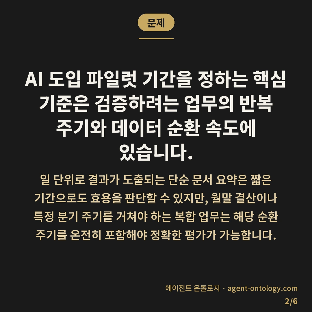 AI 도입 파일럿 기간 정하는 기준 사례 — 문제: AI 도입 파일럿 기간을