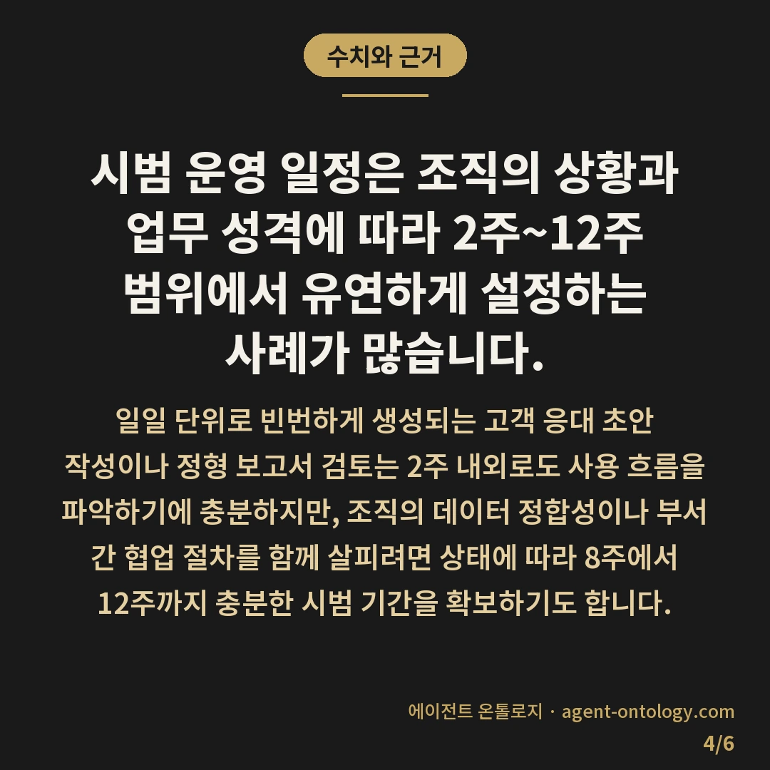AI 도입 파일럿 기간 정하는 기준 사례 — 수치와 근거: 시범 운영 일정은