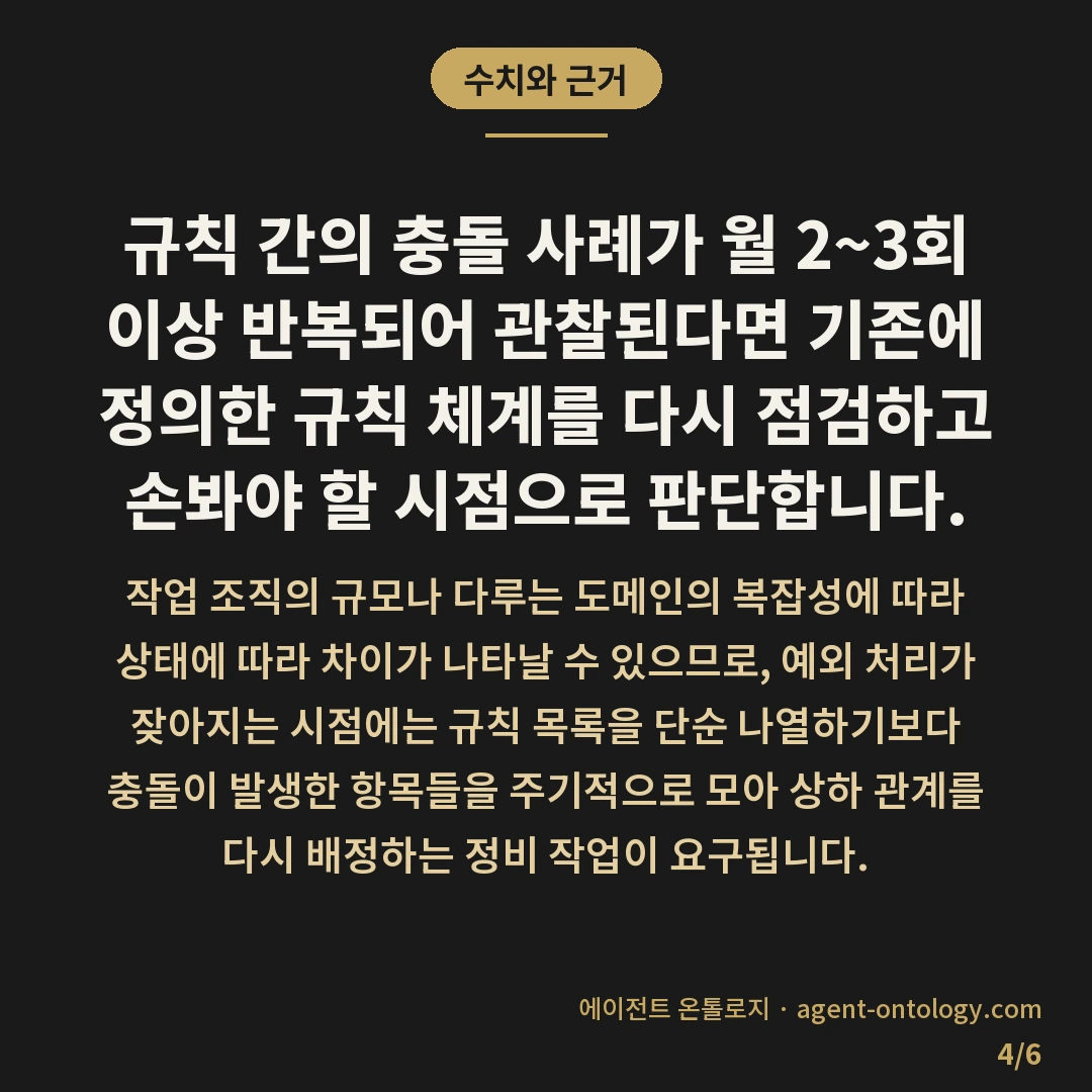 AI 규칙 충돌 우선순위 기준 정리 — 수치와 근거: 규칙 간의 충돌 사례가 월