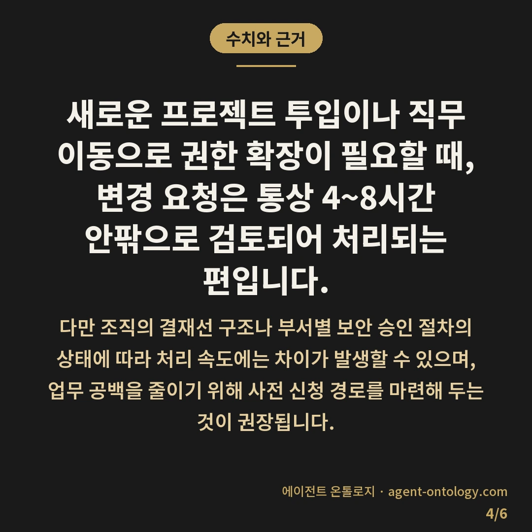 AI 규칙 문서 접근 권한 기준 범위 — 수치와 근거: 새로운 프로젝트 투입이나