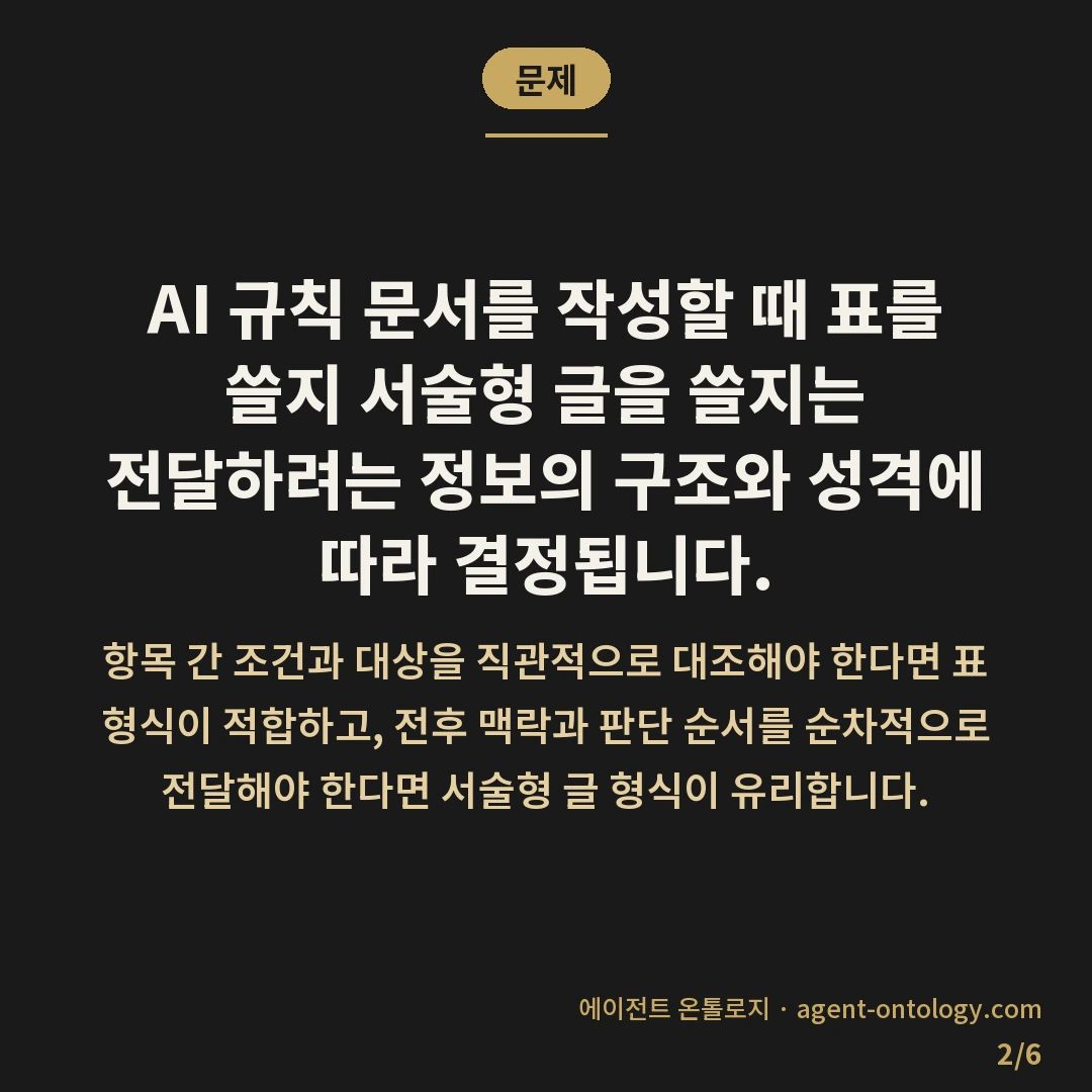 AI 규칙 문서 형식 고르는 기준 원칙 — 문제: AI 규칙 문서를 작성할 때