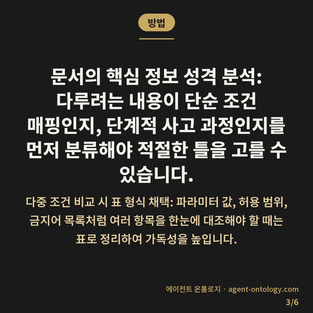 AI 규칙 문서 형식 고르는 기준 원칙 — 방법: 문서의 핵심 정보 성격 분석: