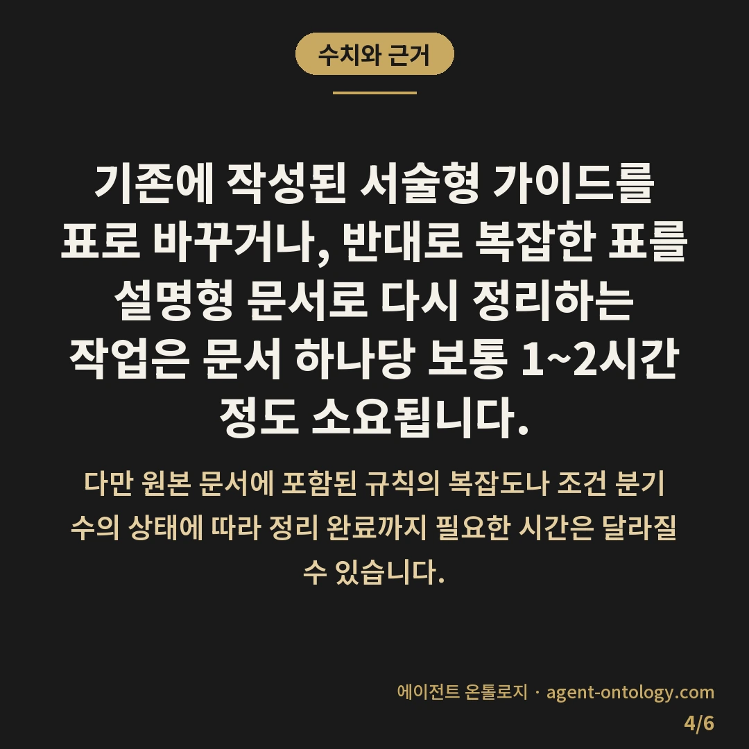AI 규칙 문서 형식 고르는 기준 원칙 — 수치와 근거: 기존에 작성된 서술형