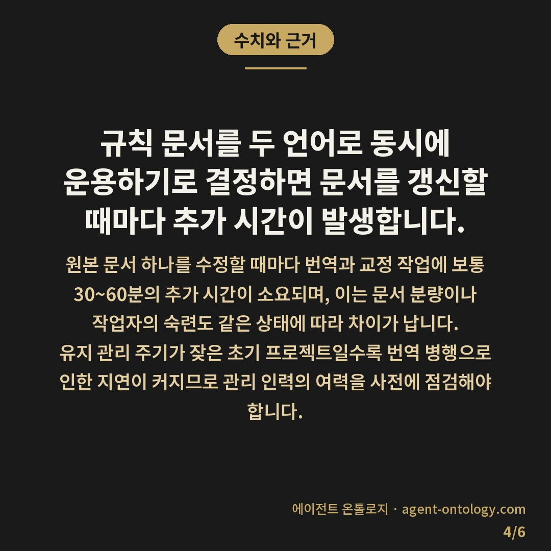 AI 규칙 문서 언어 선택 기준 항목 — 수치와 근거: 규칙 문서를 두 언어로