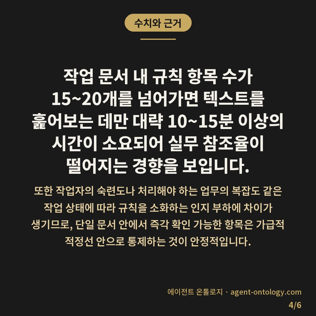 AI 규칙 문서 분량 기준 잡는 요령 — 수치와 근거: 작업 문서 내 규칙 항목 수가 15~20개를 넘어가면 텍스트를 훑어보는 데만 대략 10~15분 이상의 시간이 소요되어 실무 참조율이 떨어지는 경향을 보입니다.