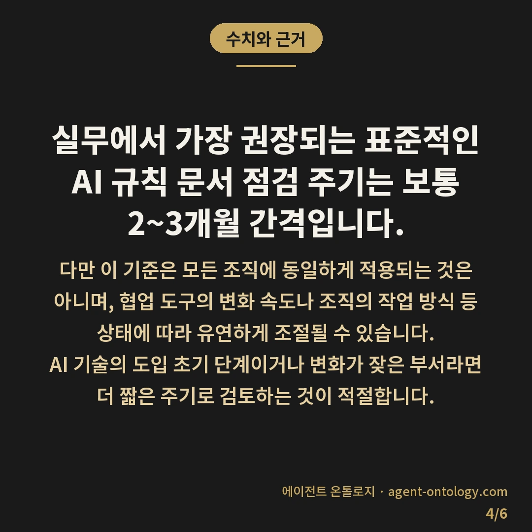 AI 규칙 문서 점검 주기 기준 — 수치와 근거: 실무에서 가장 권장되는