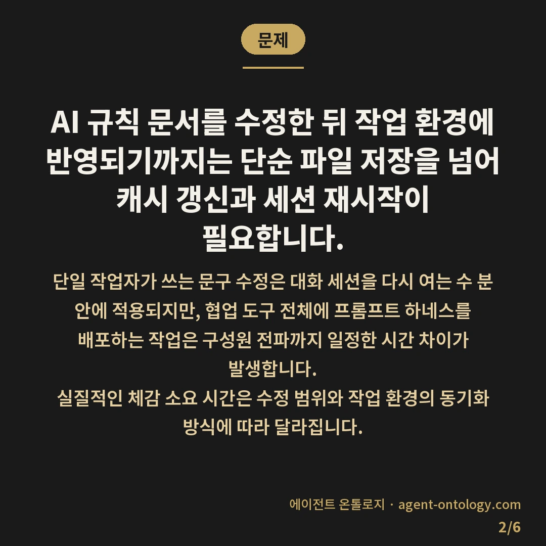 AI 규칙 문서 갱신 얼마나 걸리나 기록 — 문제: AI 규칙 문서를 수정한 뒤