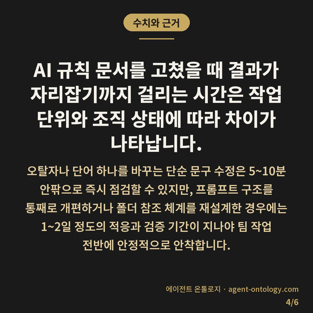AI 규칙 문서 갱신 얼마나 걸리나 기록 — 수치와 근거: AI 규칙 문서를