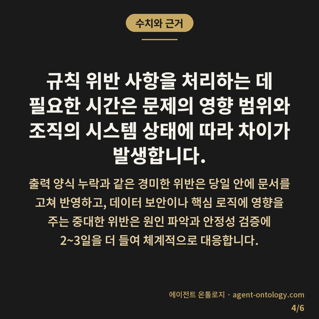 AI 규칙 위반 시 대처 순서 목록 — 수치와 근거: 규칙 위반 사항을 처리하는