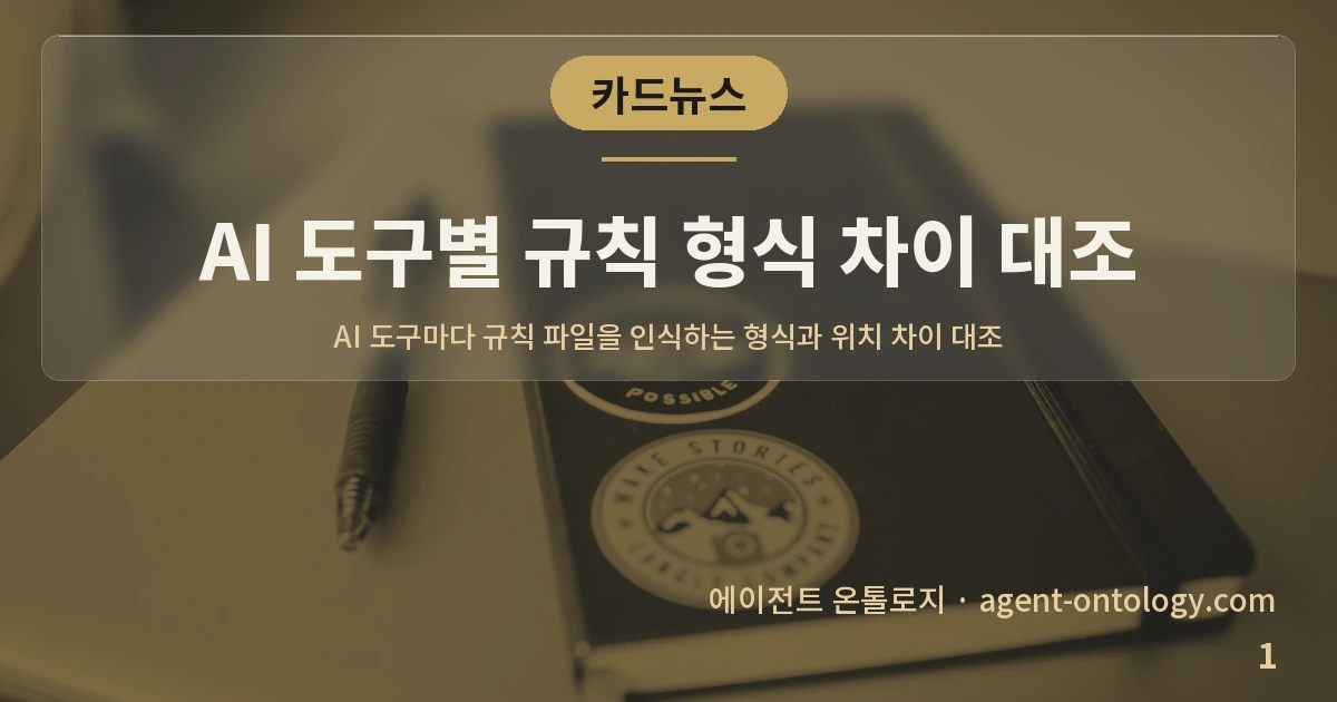 AI 도구별 규칙 형식 차이 대조 — 표지: AI 도구마다 규칙 파일을 인식하는