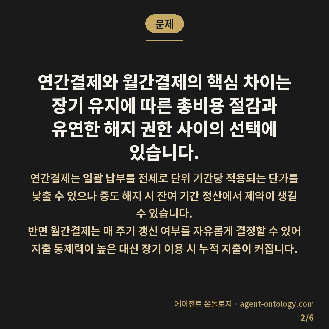 연간결제와 월간결제 비교 — 문제: 연간결제와 월간결제의 핵심 차이는 장기