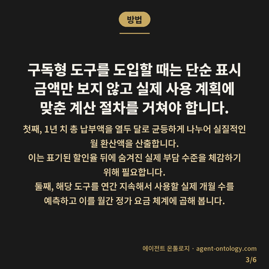 연간결제와 월간결제 비교 — 방법: 구독형 도구를 도입할 때는 단순 표시 금액만