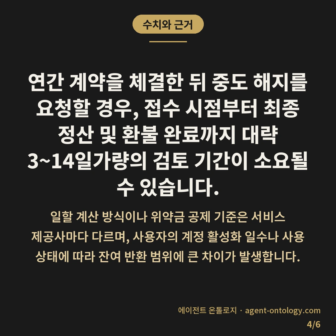 연간결제와 월간결제 비교 — 수치와 근거: 연간 계약을 체결한 뒤 중도 해지를