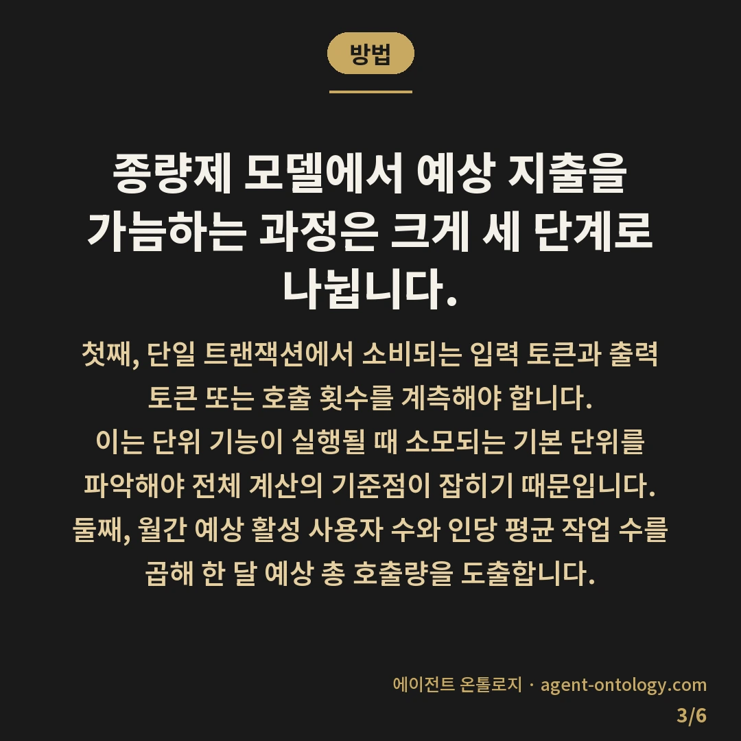 API 종량제 비용 예측하는 순서 — 방법: 종량제 모델에서 예상 지출을 가늠하는 과정은 크게 세 단계로 나뉩니다.