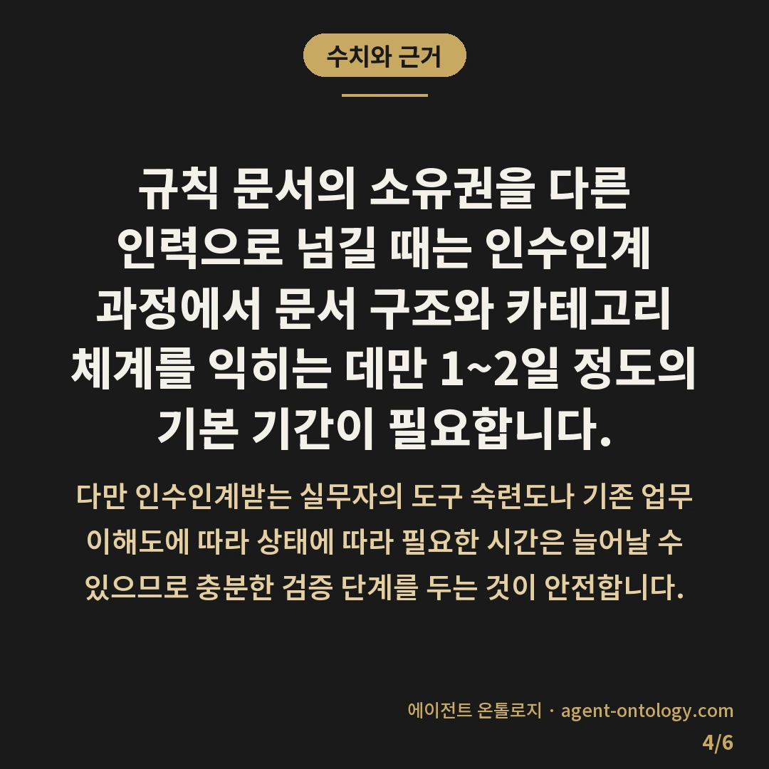 AI 규칙 문서 담당자 정하는 방법 요령 — 수치와 근거: 규칙 문서의 소유권을