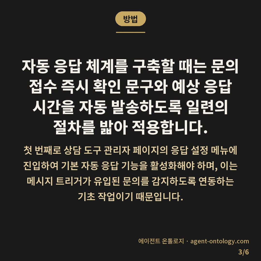 자동 응답 메시지 확인하고 설정하는 처리순서 — 방법: 자동 응답 체계를 구축할