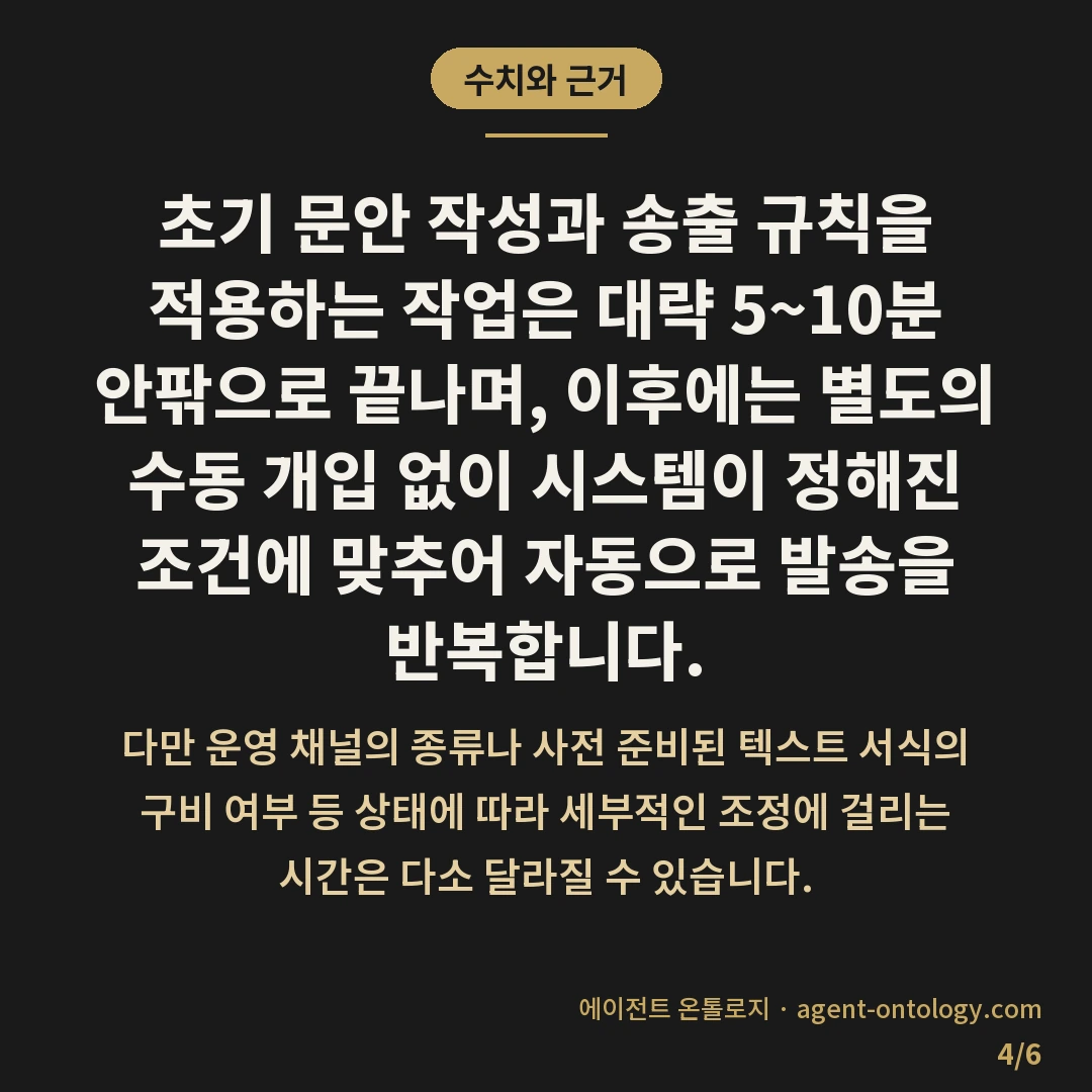 자동 응답 메시지 확인하고 설정하는 처리순서 — 수치와 근거: 초기 문안 작성과