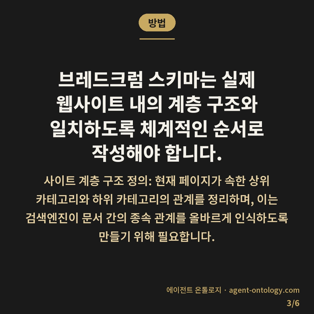 브레드크럼 스키마 적용 처리순서 — 방법: 브레드크럼 스키마는 실제 웹사이트 내의 계층 구조와 일치하도록 체계적인 순서로 작성해야 합니다.
