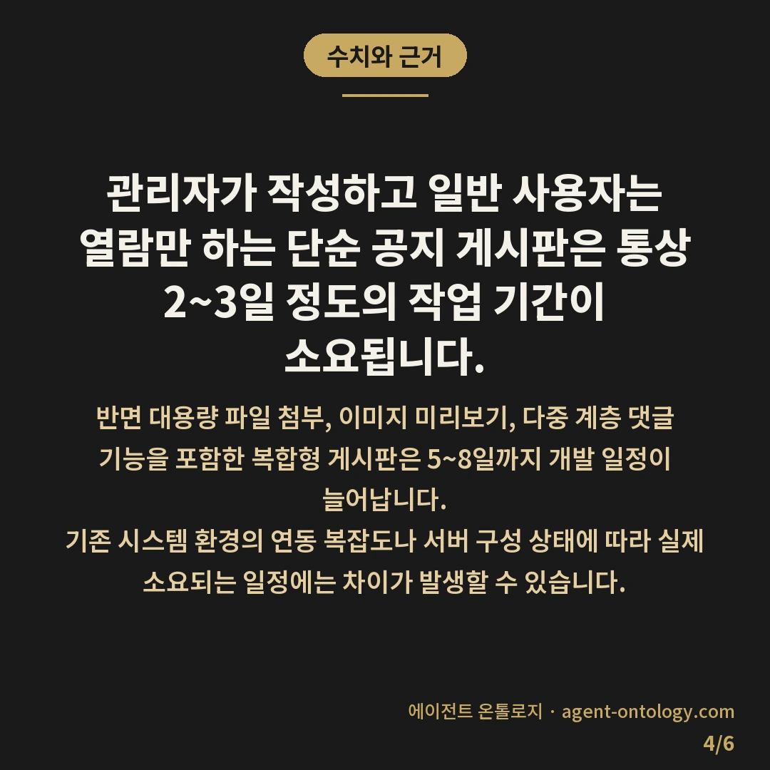 게시판 기능 개발 기간 범위 — 수치와 근거: 관리자가 작성하고 일반 사용자는 열람만 하는 단순 공지 게시판은 통상 2~3일 정도의 작업 기간이 소요됩니다.
