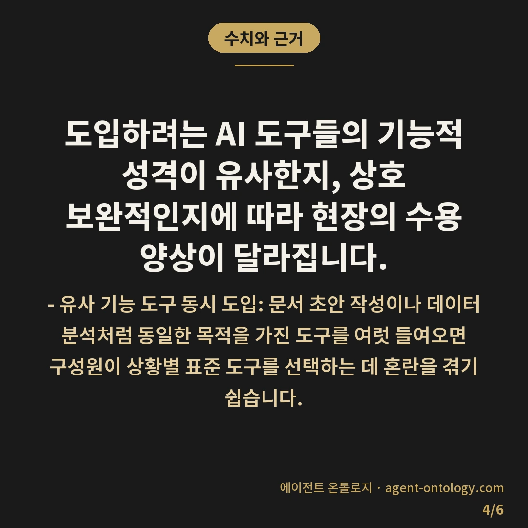 AI 도구 동시 도입 시 주의 사항 — 수치와 근거: 도입하려는 AI 도구들의