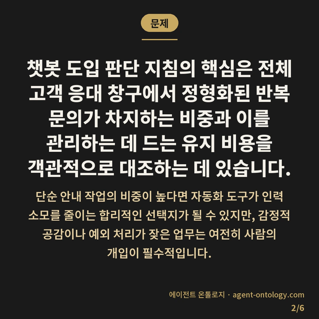 챗봇 도입 판단 지침 — 문제: 챗봇 도입 판단 지침의 핵심은 전체 고객 응대