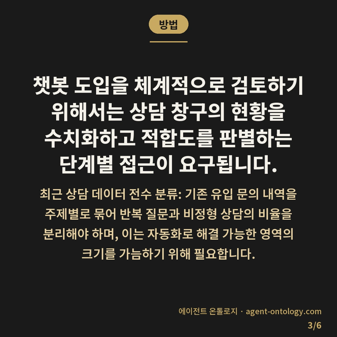챗봇 도입 판단 지침 — 방법: 챗봇 도입을 체계적으로 검토하기 위해서는 상담