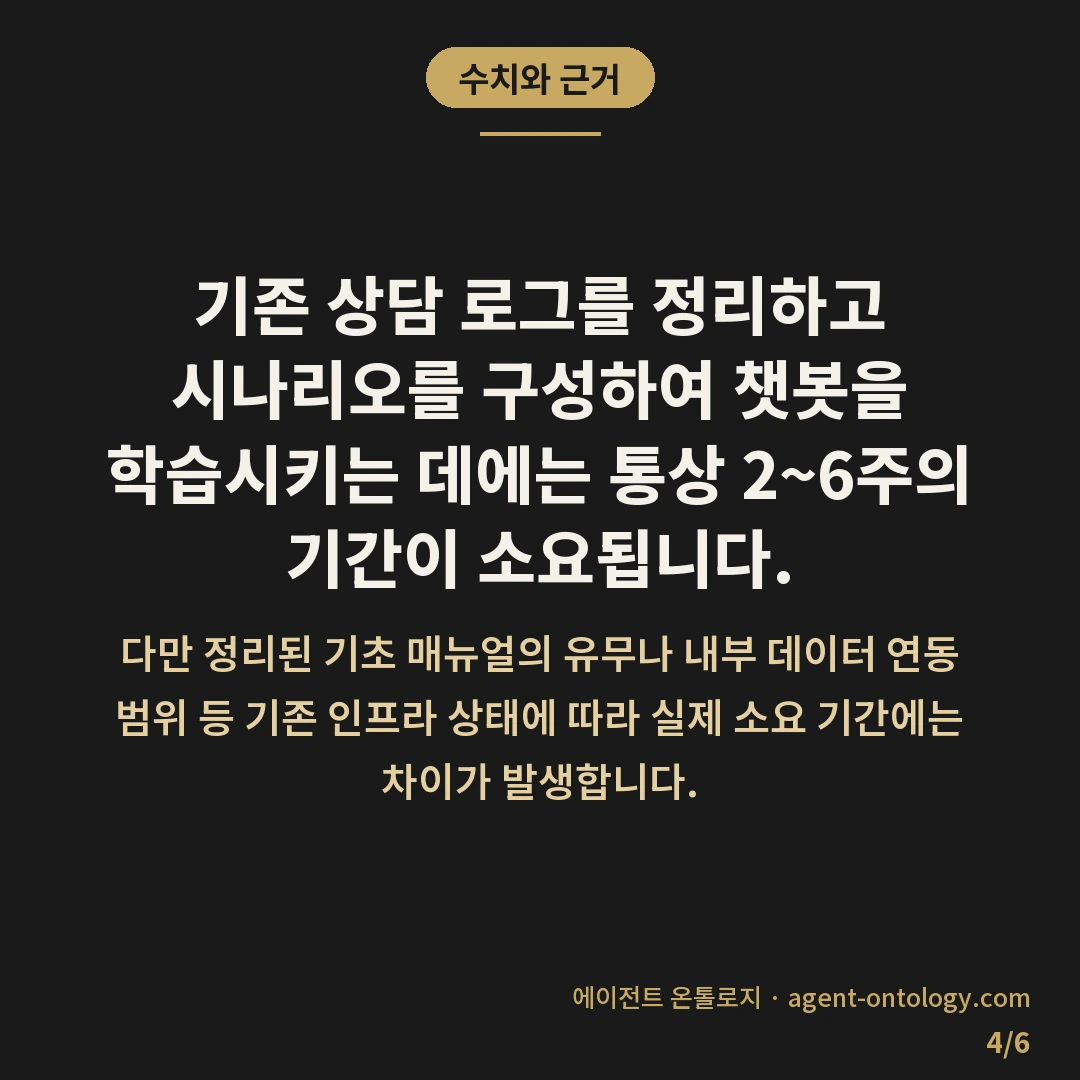 챗봇 도입 판단 지침 — 수치와 근거: 기존 상담 로그를 정리하고 시나리오를