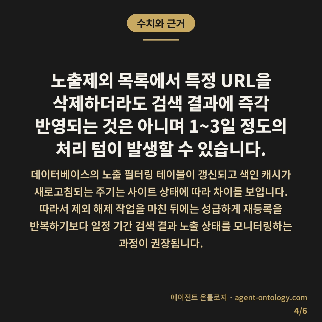 노출제외 목록에서 내 글이 빠졌는지 확인하는 절차 — 수치와 근거: 노출제외