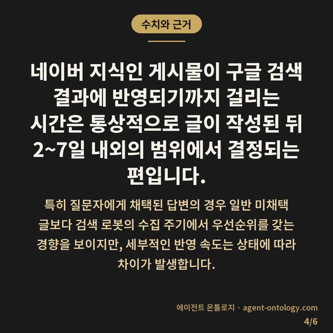 네이버 지식인 구글 노출 확인 기준 — 수치와 근거: 네이버 지식인 게시물이