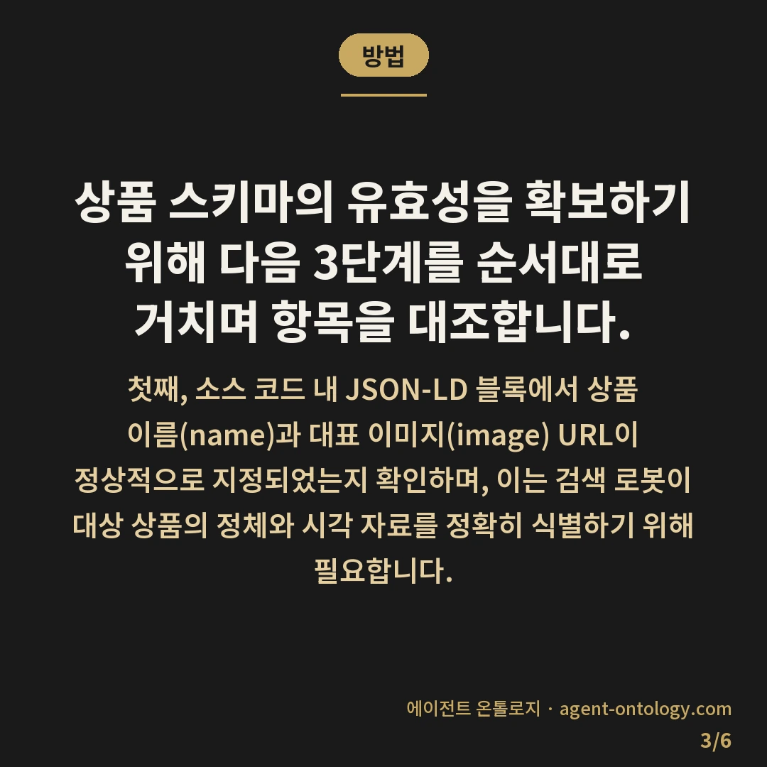 상품 스키마 필수 항목 확인 — 방법: 상품 스키마의 유효성을 확보하기 위해 다음 3단계를 순서대로 거치며 항목을 대조합니다.