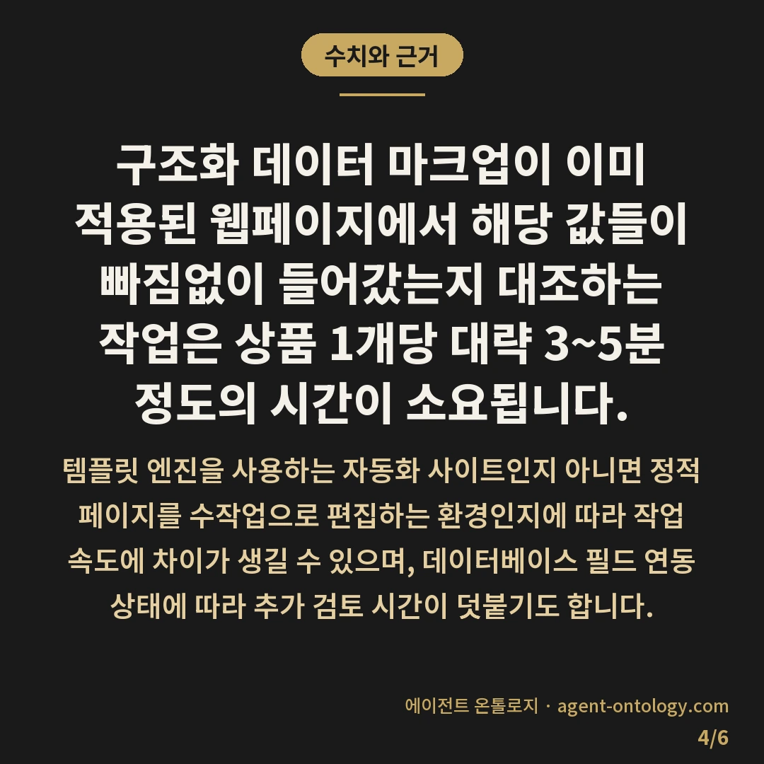 상품 스키마 필수 항목 확인 — 수치와 근거: 구조화 데이터 마크업이 이미 적용된 웹페이지에서 해당 값들이 빠짐없이 들어갔는지 대조하는 작업은 상품 1개당 대략 3~5분 정도의 시간이 소요됩니다.