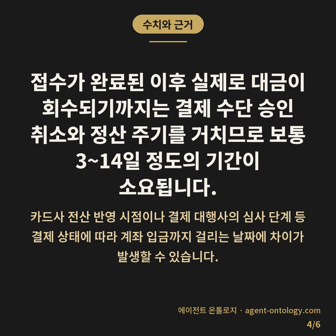 환불 정책 확인하는 순서 — 수치와 근거: 접수가 완료된 이후 실제로 대금이 회수되기까지는 결제 수단 승인 취소와 정산 주기를 거치므로 보통 3~14일 정도의 기간이 소요됩니다.