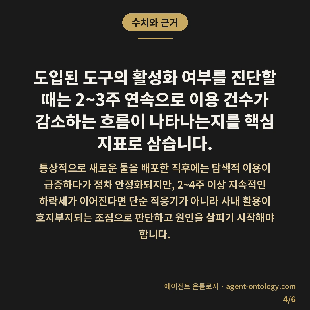 AI 도입 흐지부지 조짐 확인 방법 리스트 — 수치와 근거: 도입된 도구의