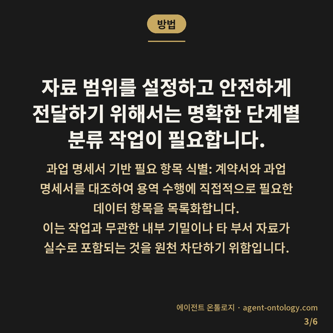 외주업체 넘기는 자료 범위 확인 — 방법: 자료 범위를 설정하고 안전하게 전달하기 위해서는 명확한 단계별 분류 작업이 필요합니다.