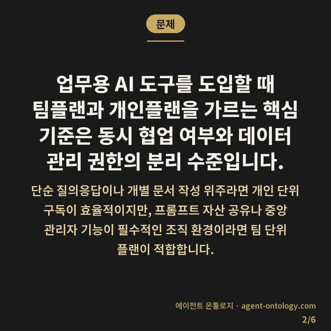 팀플랜과 개인플랜 고르는 체크리스트 — 문제: 업무용 AI 도구를 도입할 때