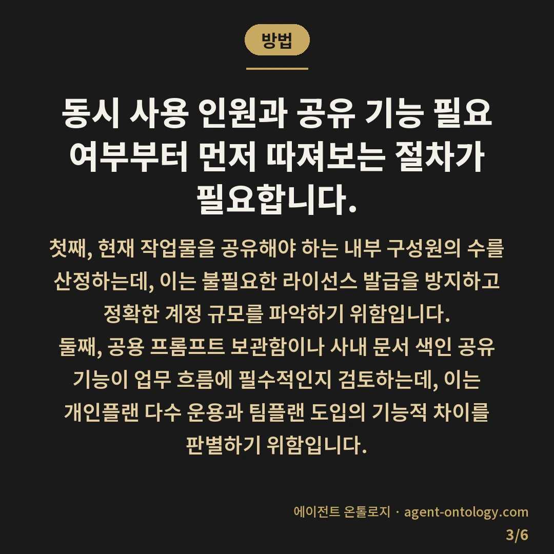 팀플랜과 개인플랜 고르는 체크리스트 — 방법: 동시 사용 인원과 공유 기능 필요