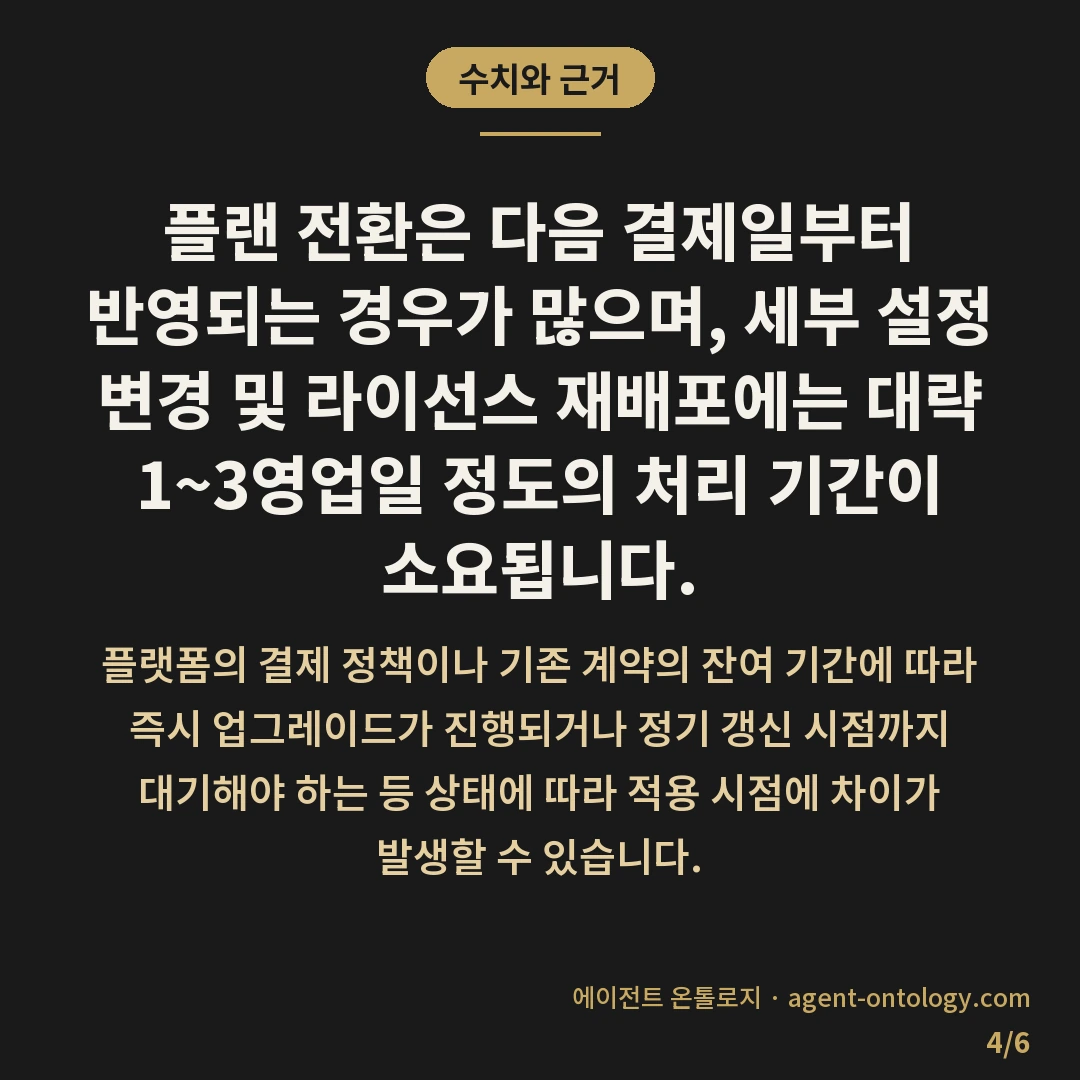 팀플랜과 개인플랜 고르는 체크리스트 — 수치와 근거: 플랜 전환은 다음