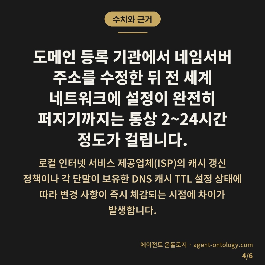 네임서버 옮길 때 확인할 것 — 수치와 근거: 도메인 등록 기관에서 네임서버