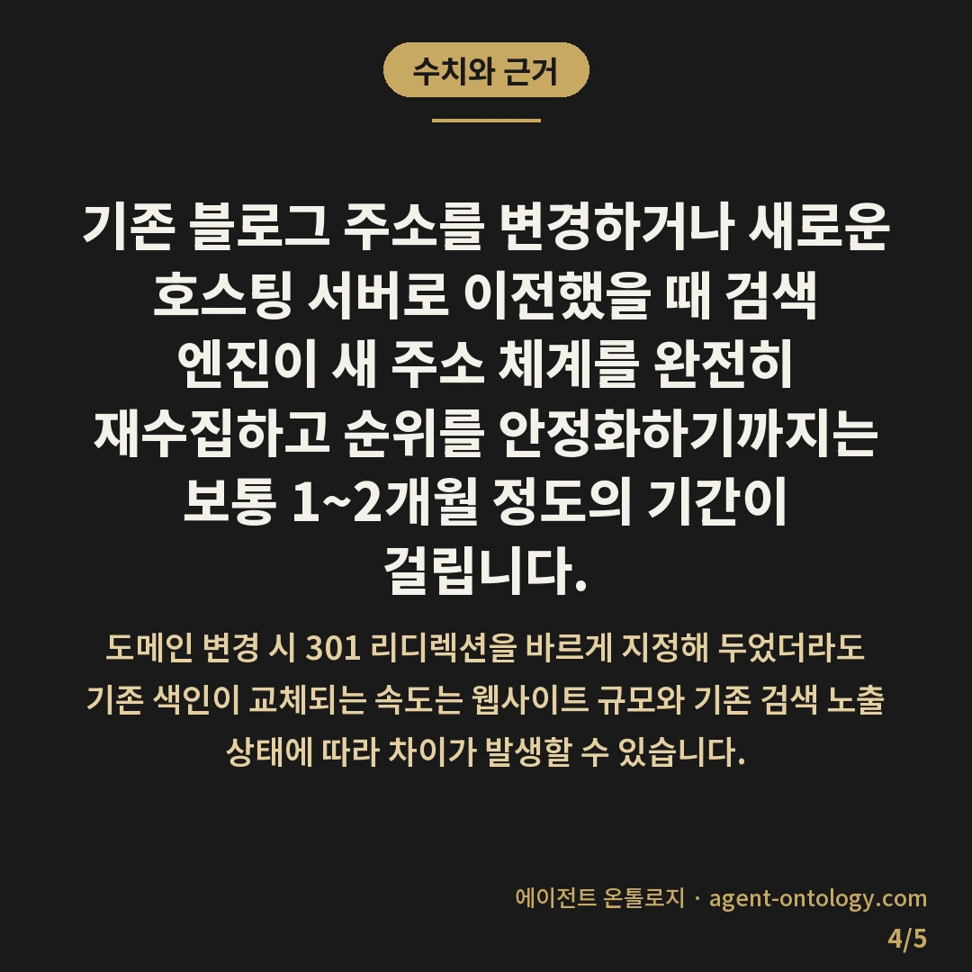 회사 블로그 호스팅 선택 기준 요령 — 수치와 근거: 기존 블로그 주소를