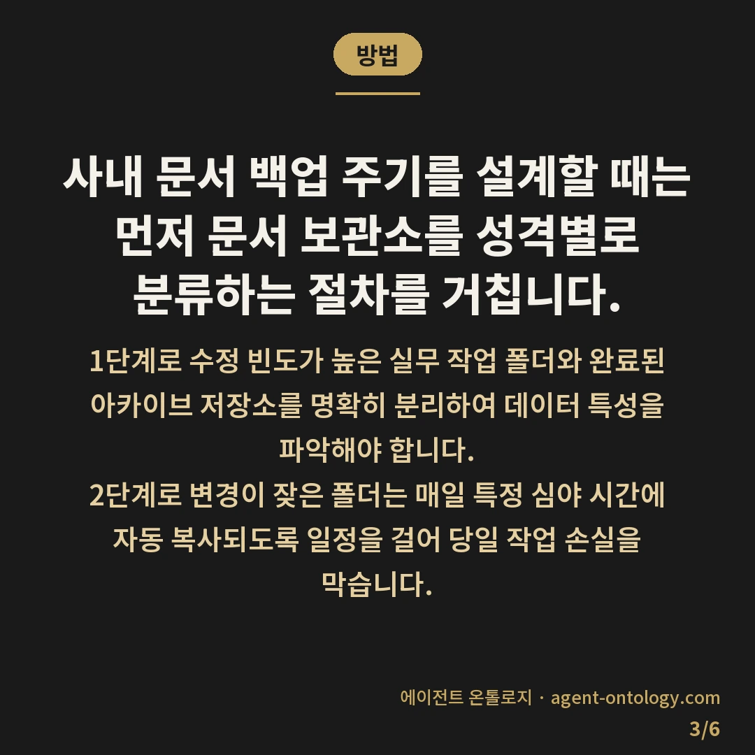 사내 문서 백업 주기 며칠 간격 — 방법: 사내 문서 백업 주기를 설계할 때는