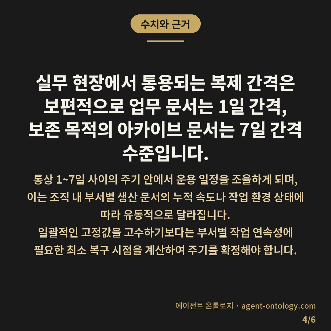 사내 문서 백업 주기 며칠 간격 — 수치와 근거: 실무 현장에서 통용되는 복제