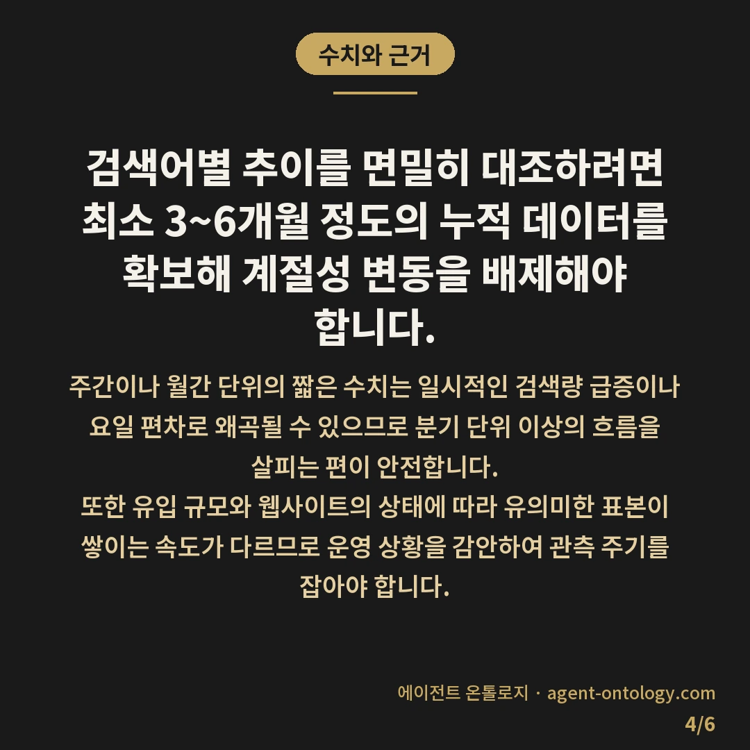 검색어별 성과 비교하는 대응법 — 수치와 근거: 검색어별 추이를 면밀히 대조하려면 최소 3~6개월 정도의 누적 데이터를 확보해 계절성 변동을 배제해야 합니다.